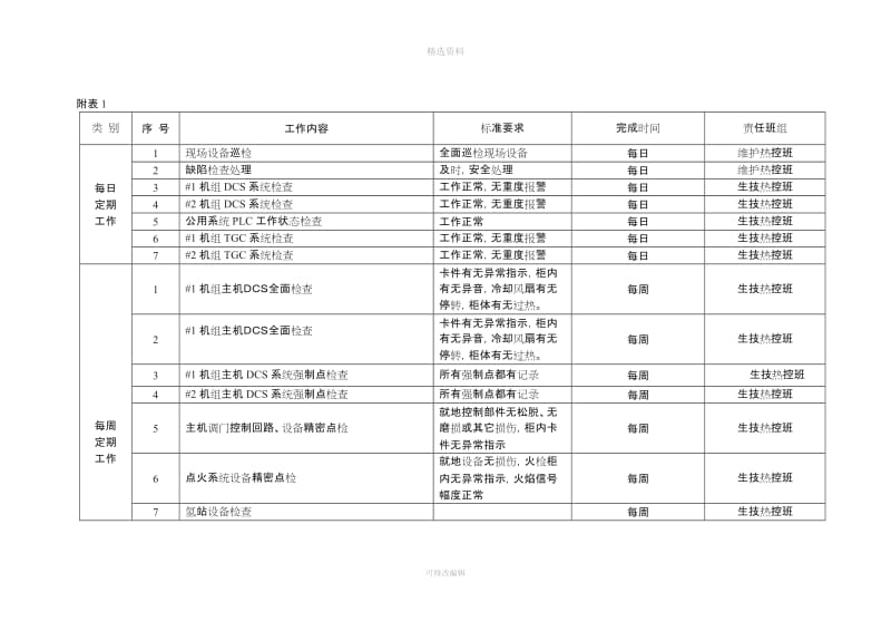 热工定期工作制度_第3页