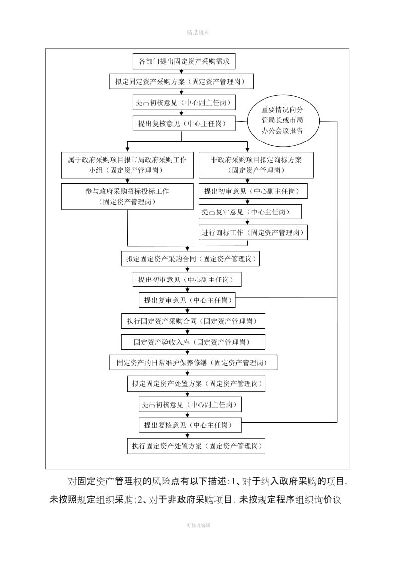 固定资产管理的内部控制制度_第2页