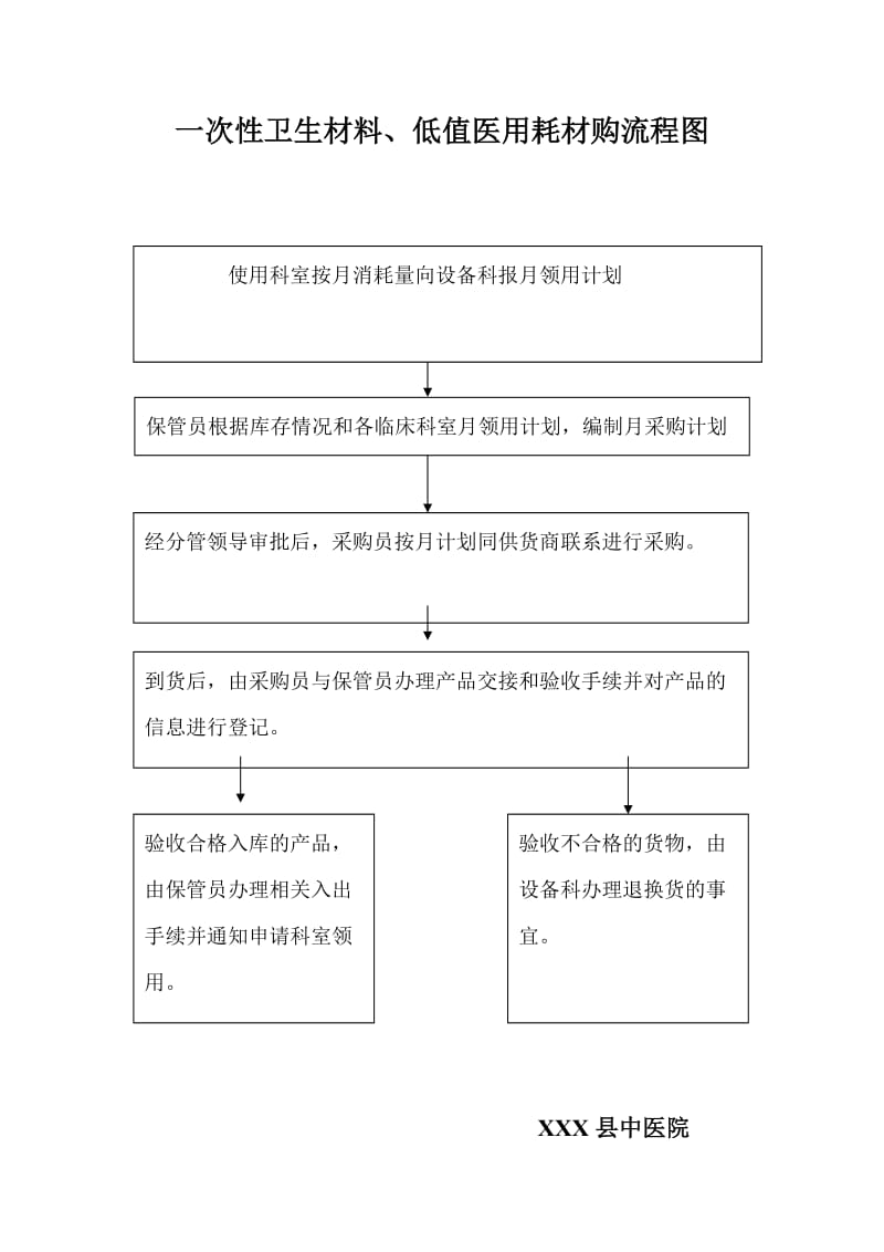 中医院一次性卫生材料低值医用耗材采购管理制度_第3页