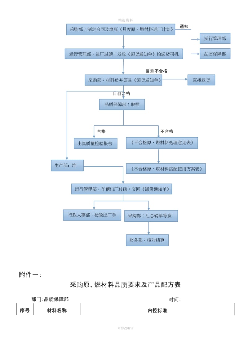 原燃材料进出厂管理制度_第2页