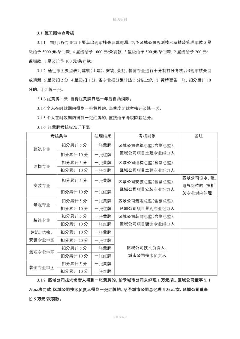 设计管理制度地产_第2页