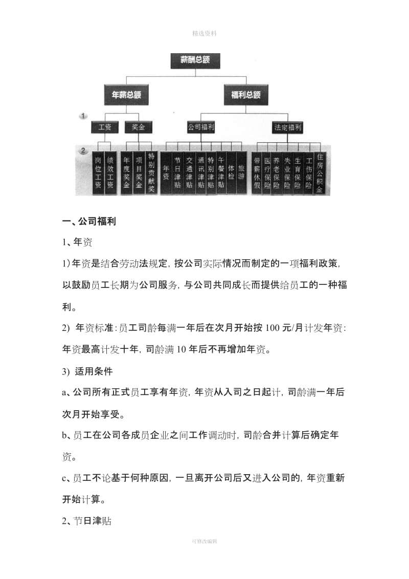 公司福利和薪酬制度_第1页