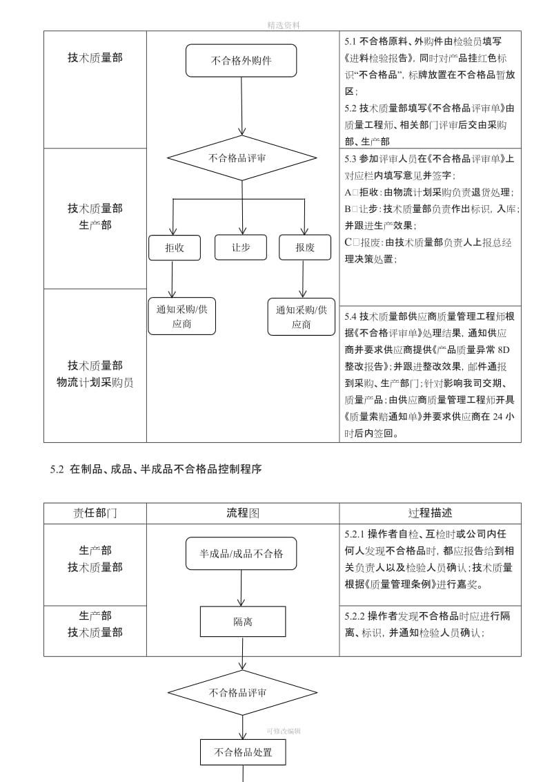 质量内部PPR管理制度[001]_第3页