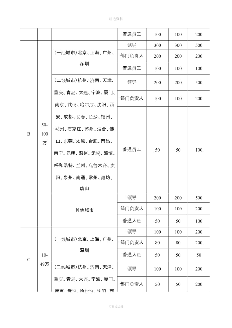 新能源公司公关费用管理制度_第3页