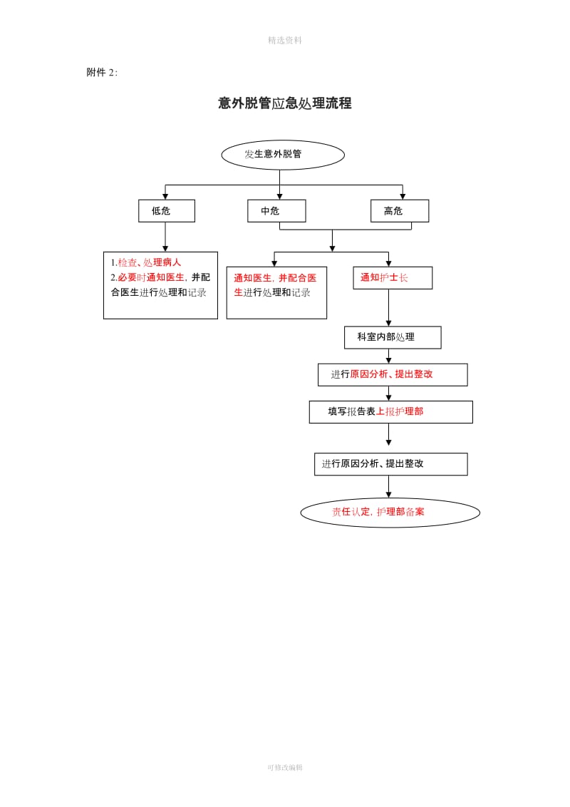 导管安全管理制度_第3页