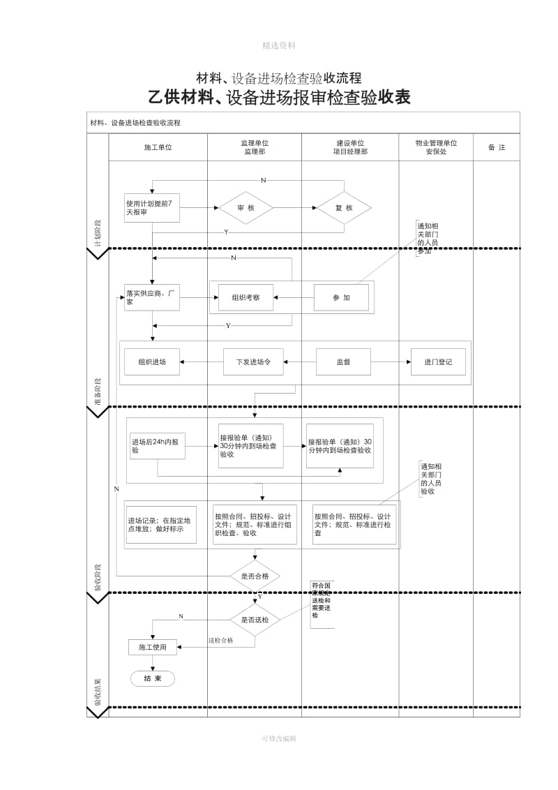 材料进场验收制度_第3页