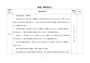 公司制度考核內(nèi)容責(zé)任人落實(shí)情況建筑裝飾行