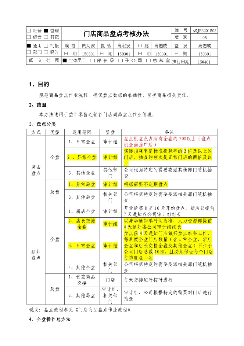 门店商品盘点制度及考核办法_第1页