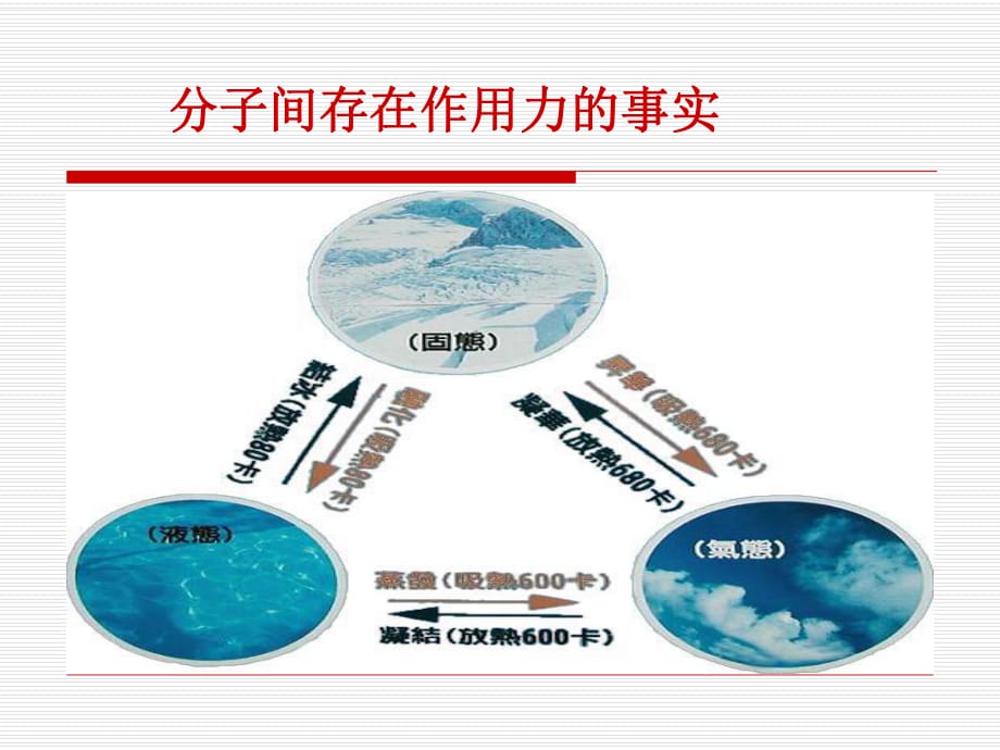 《分子間作用力》PPT課件_第1頁