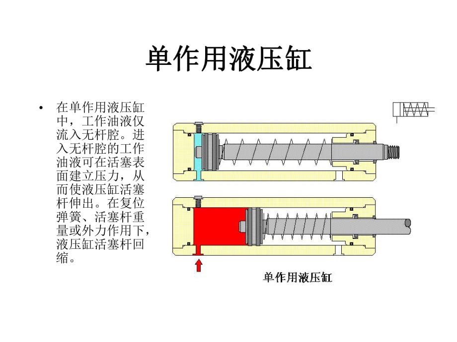 《单作用液压缸》PPT课件_第1页