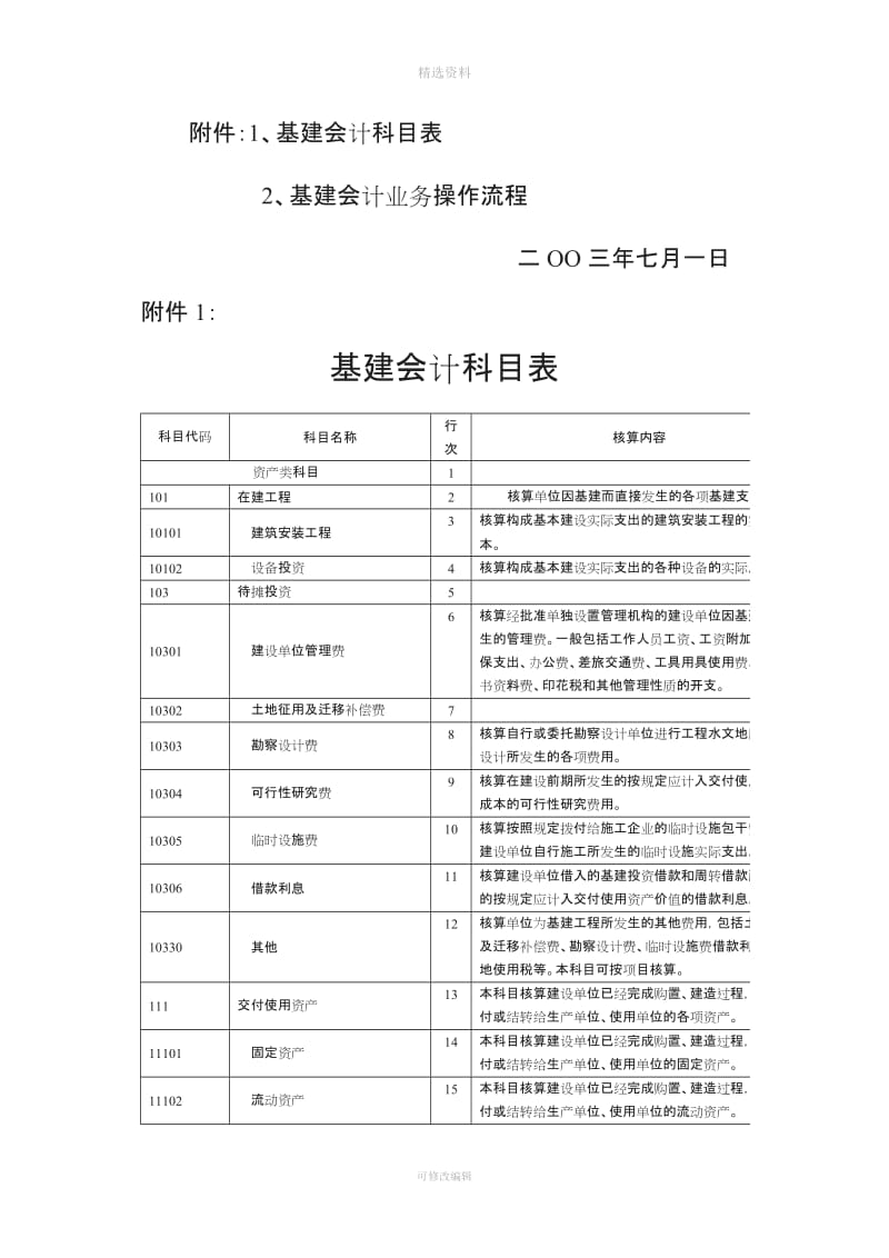 行政事业单位简易基本建设会计制度_第2页