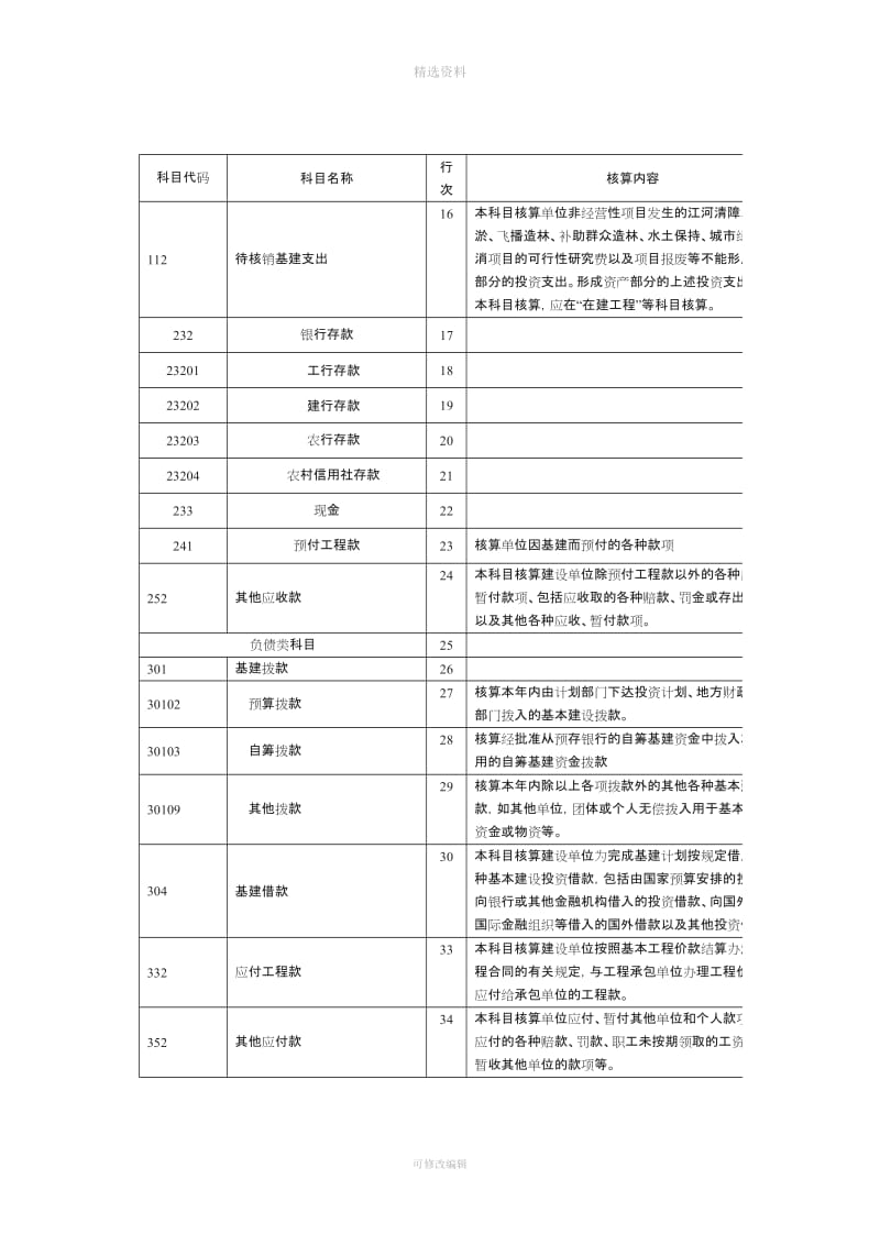 行政事业单位简易基本建设会计制度_第3页