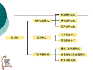 《建設(shè)工程監(jiān)理規(guī)劃 》PPT課件