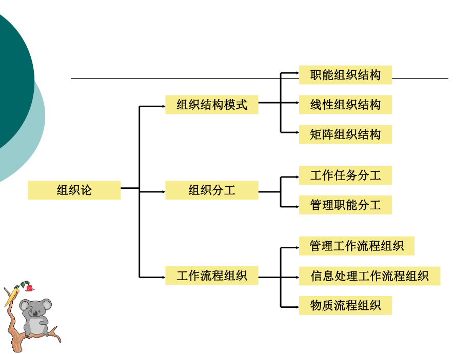 《建设工程监理规划 》PPT课件_第1页