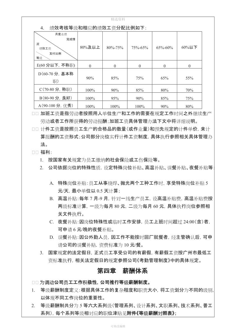 薪酬管理制度空白_第3页