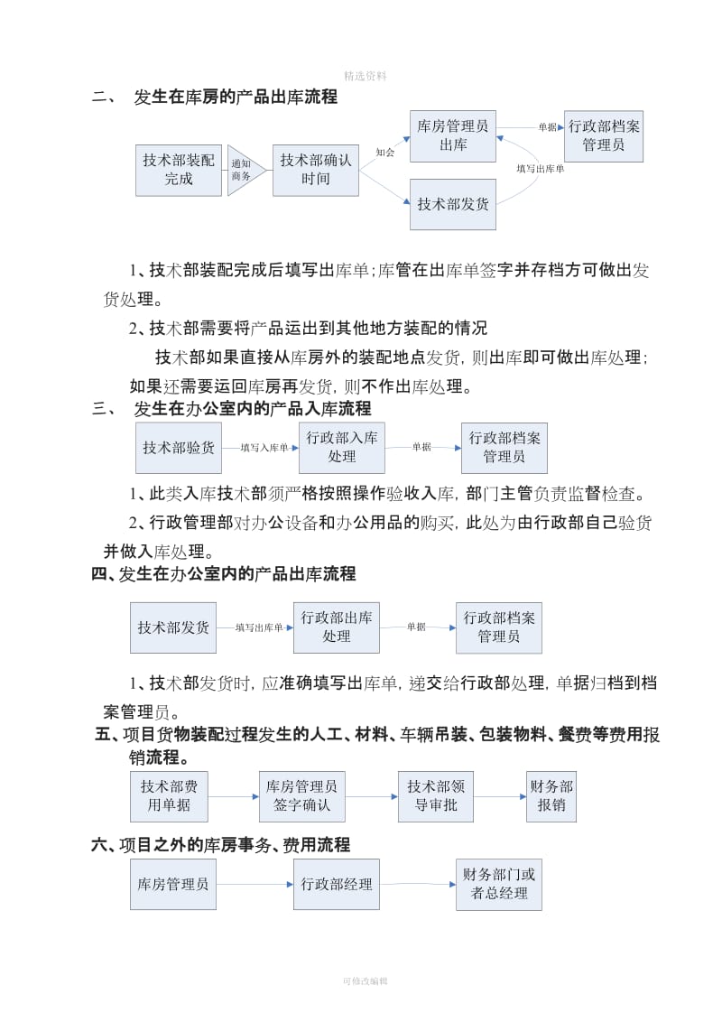 XZ出入库管理制度_第3页