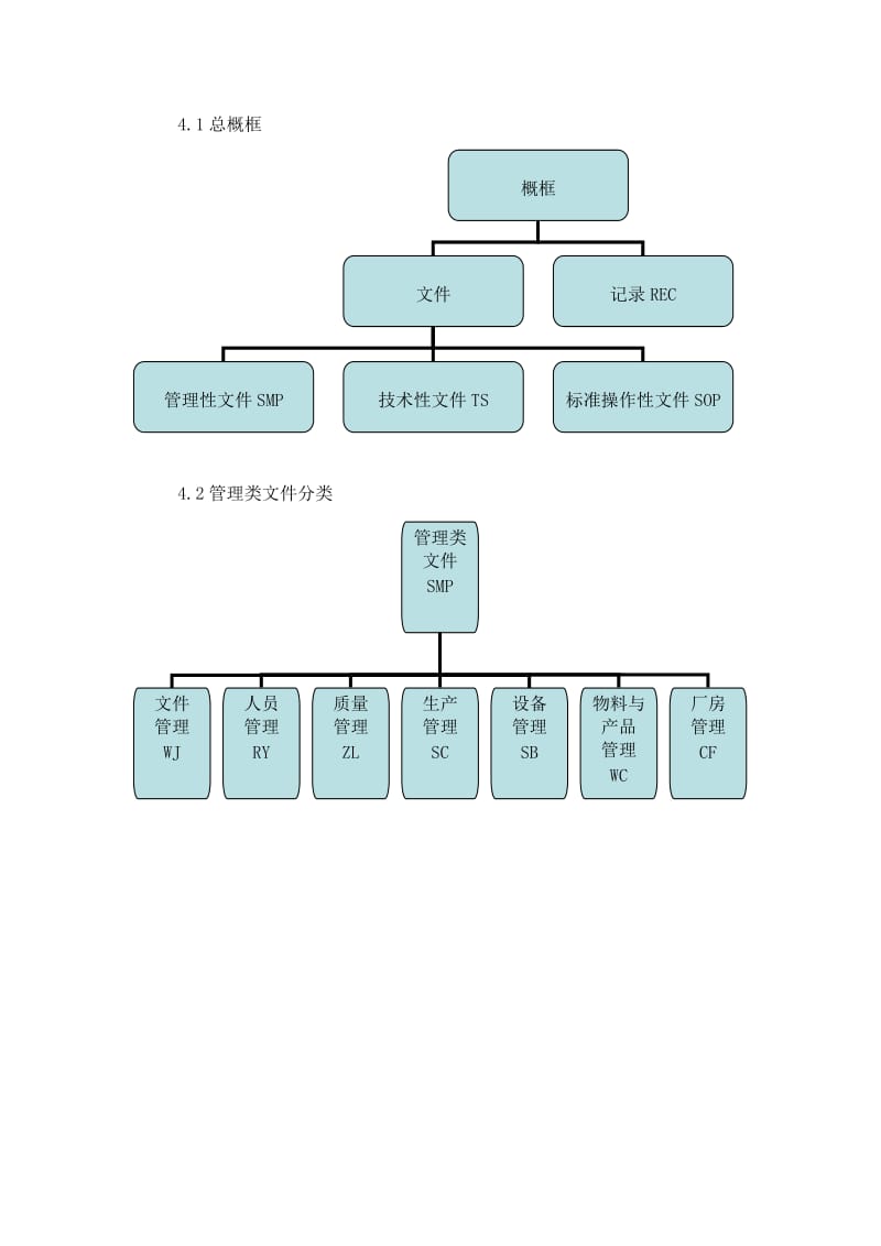 文编码管理制度_第2页