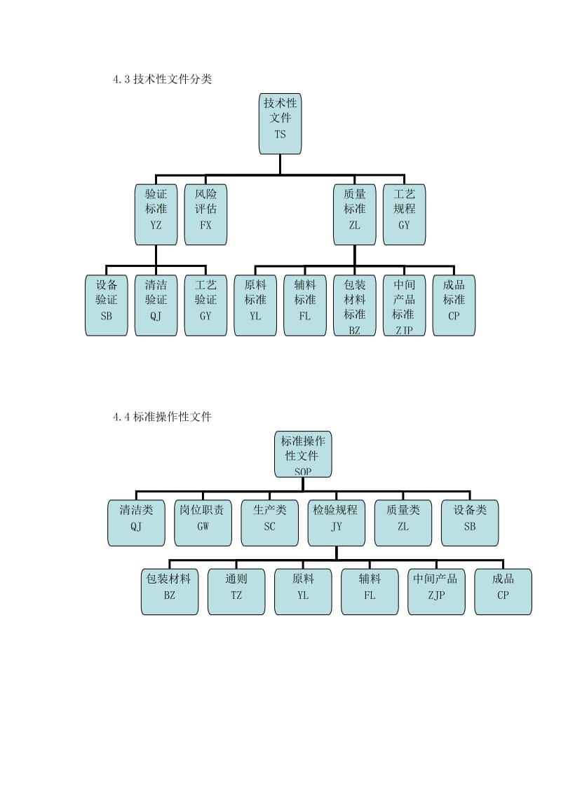 文编码管理制度_第3页