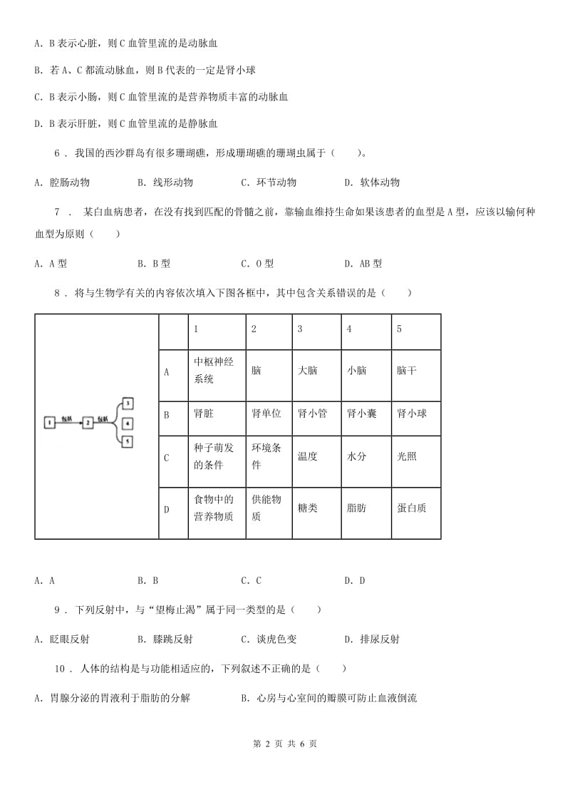 人教版（新课程标准）2019年八年级上学期第一次月考生物试题（I）卷(模拟)_第2页