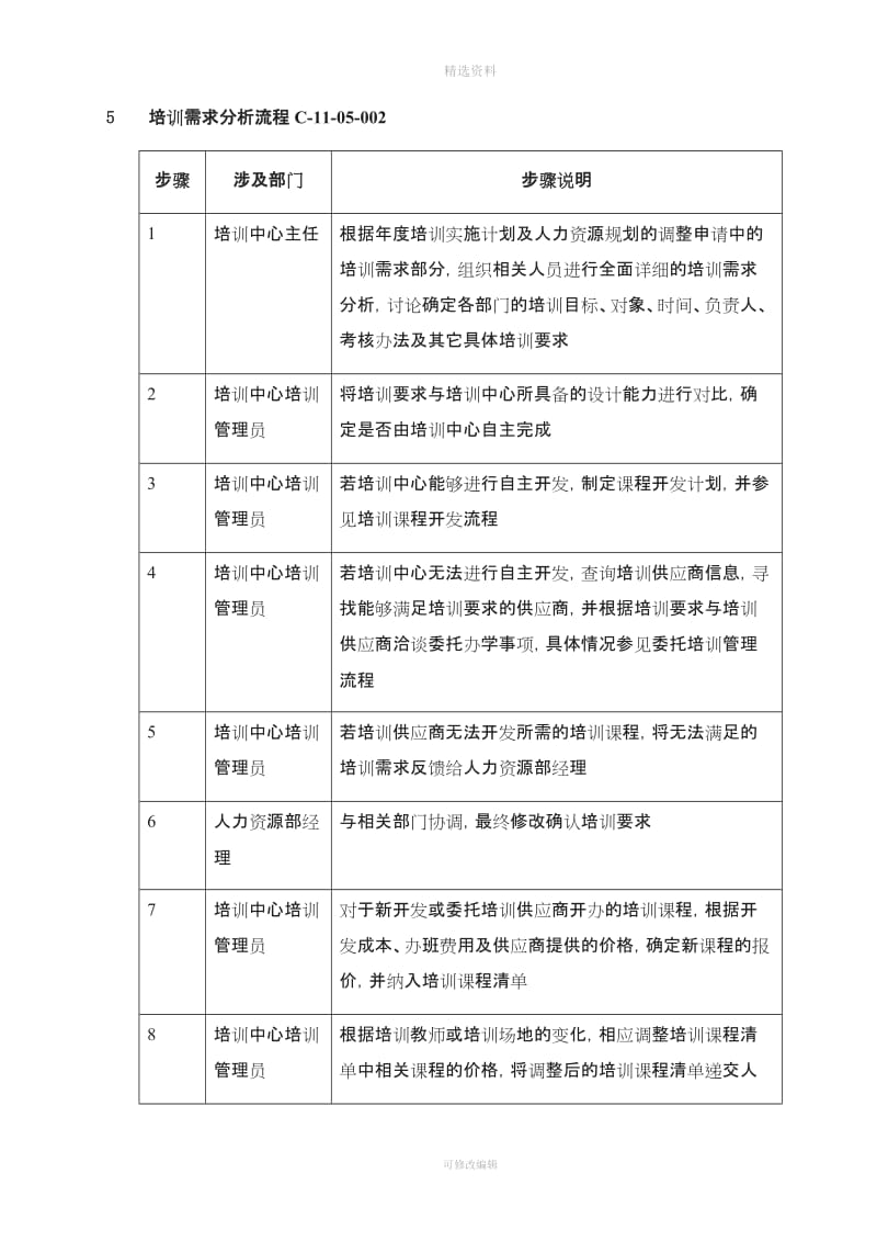 XX集团培训需求分析流程制度DOC页_第2页