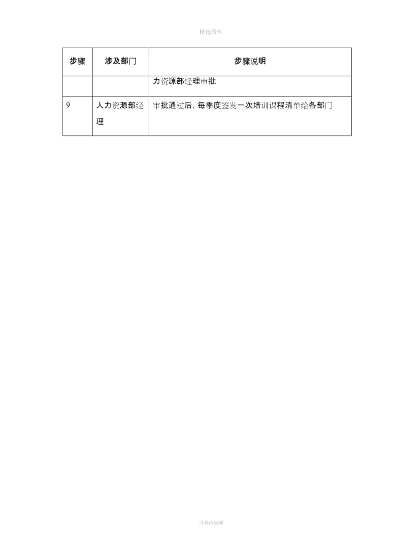 XX集团培训需求分析流程制度DOC页_第3页