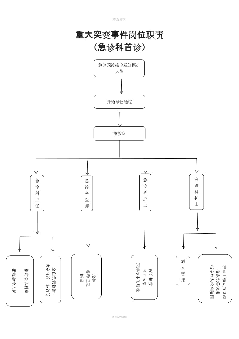 急诊科规制度_第2页