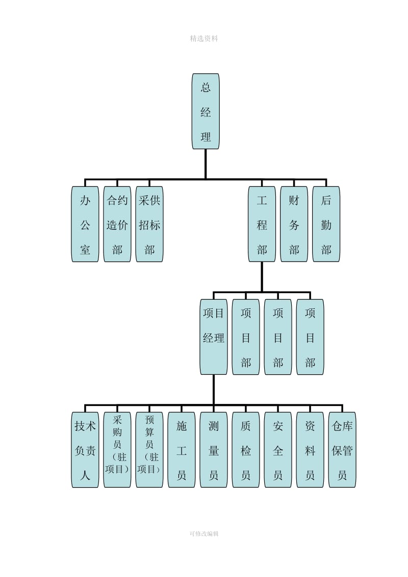 弘宇建筑公司工程管理制度_第3页