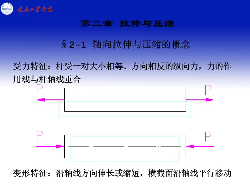 《拉伸與壓縮 》PPT課件_第1頁(yè)