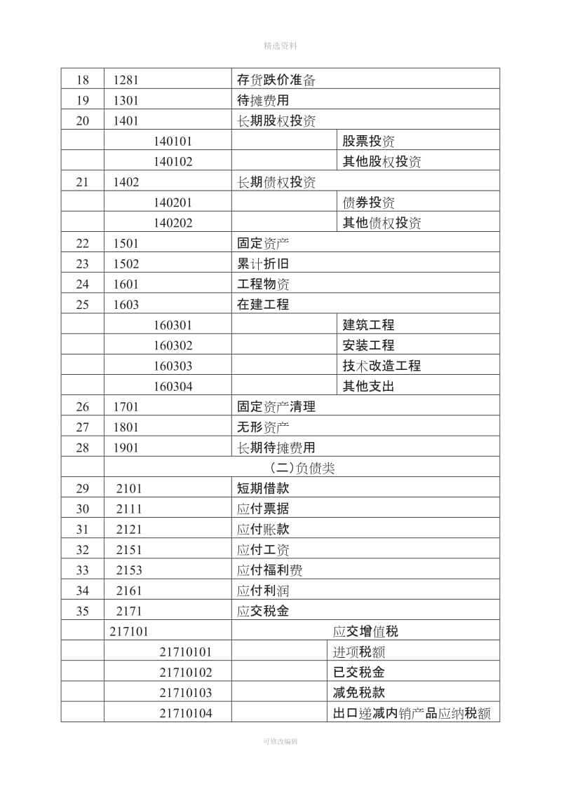 小企业会计制度科目表_第2页