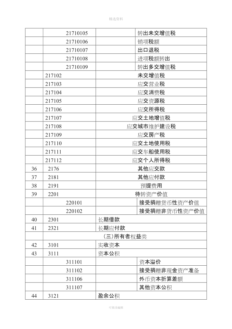 小企业会计制度科目表_第3页