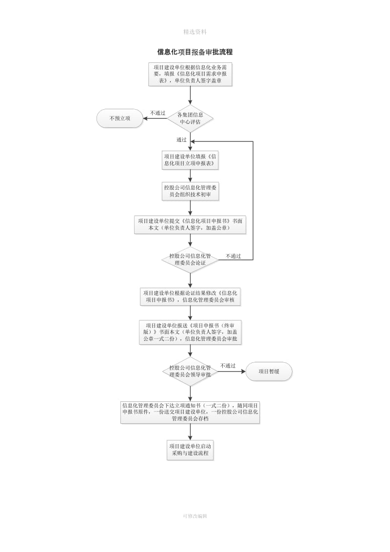 信息化项目报备制度_第3页