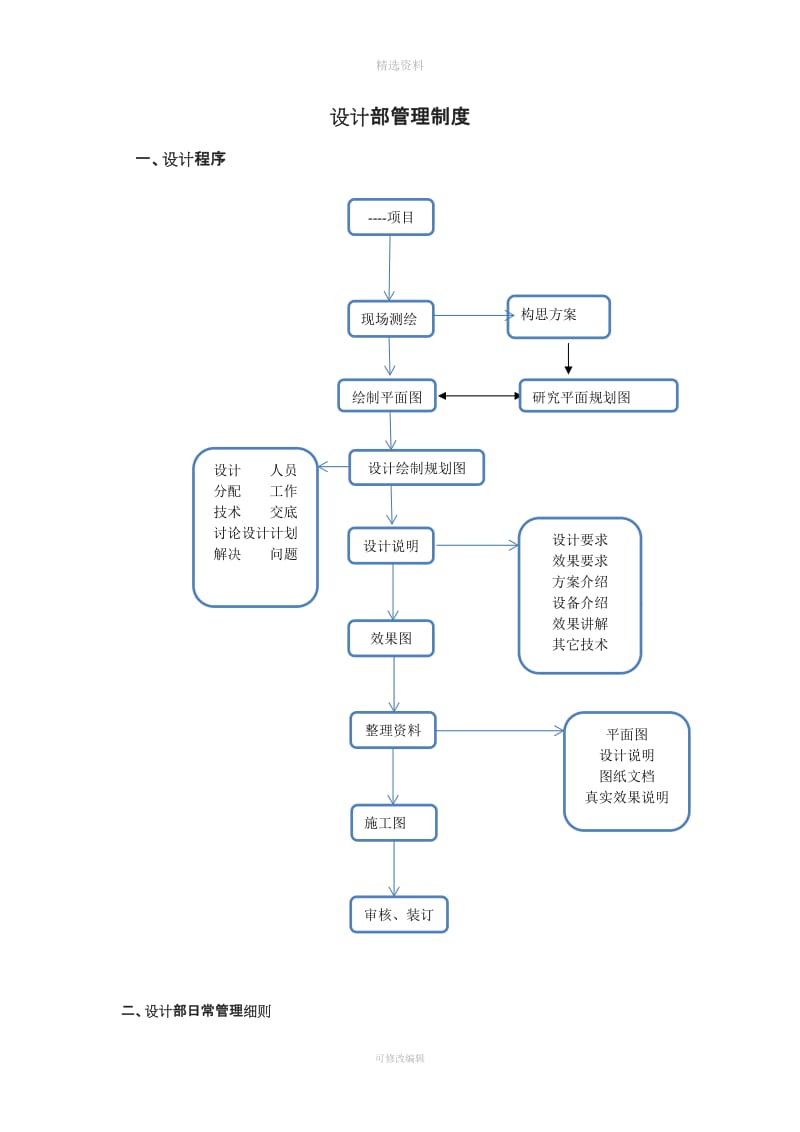 公司设计部管理制度_第1页