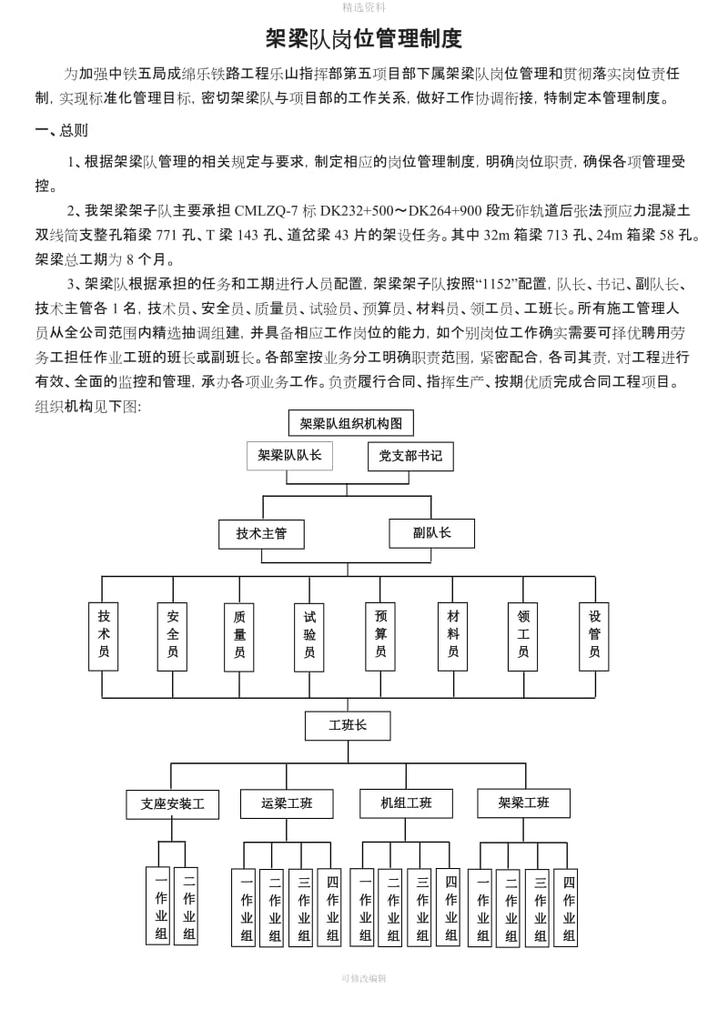 架梁队岗位管理制度_第1页