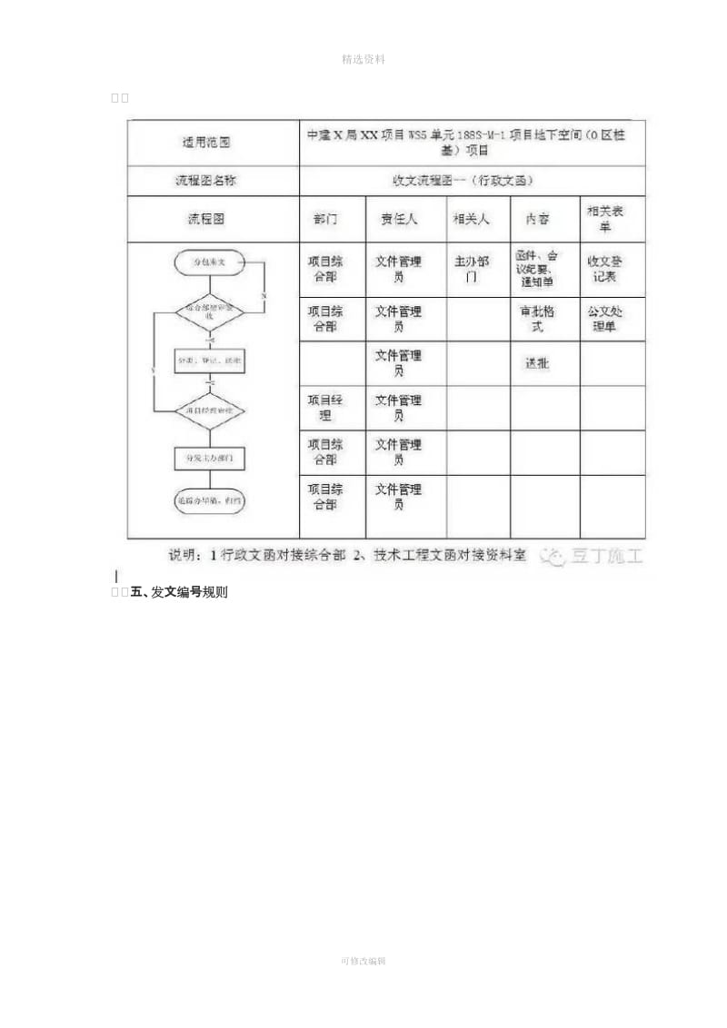 现场管理制度_第3页