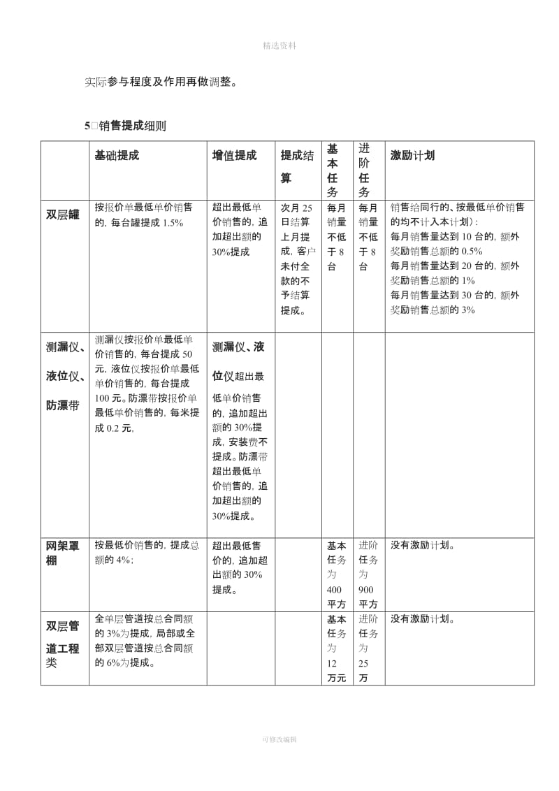 恒兴薪酬提成制度_第3页