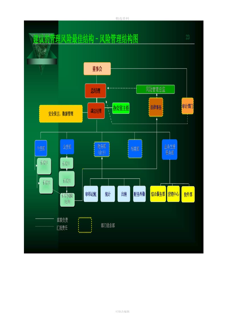 小额贷款公司内部管理制度汇编_第2页