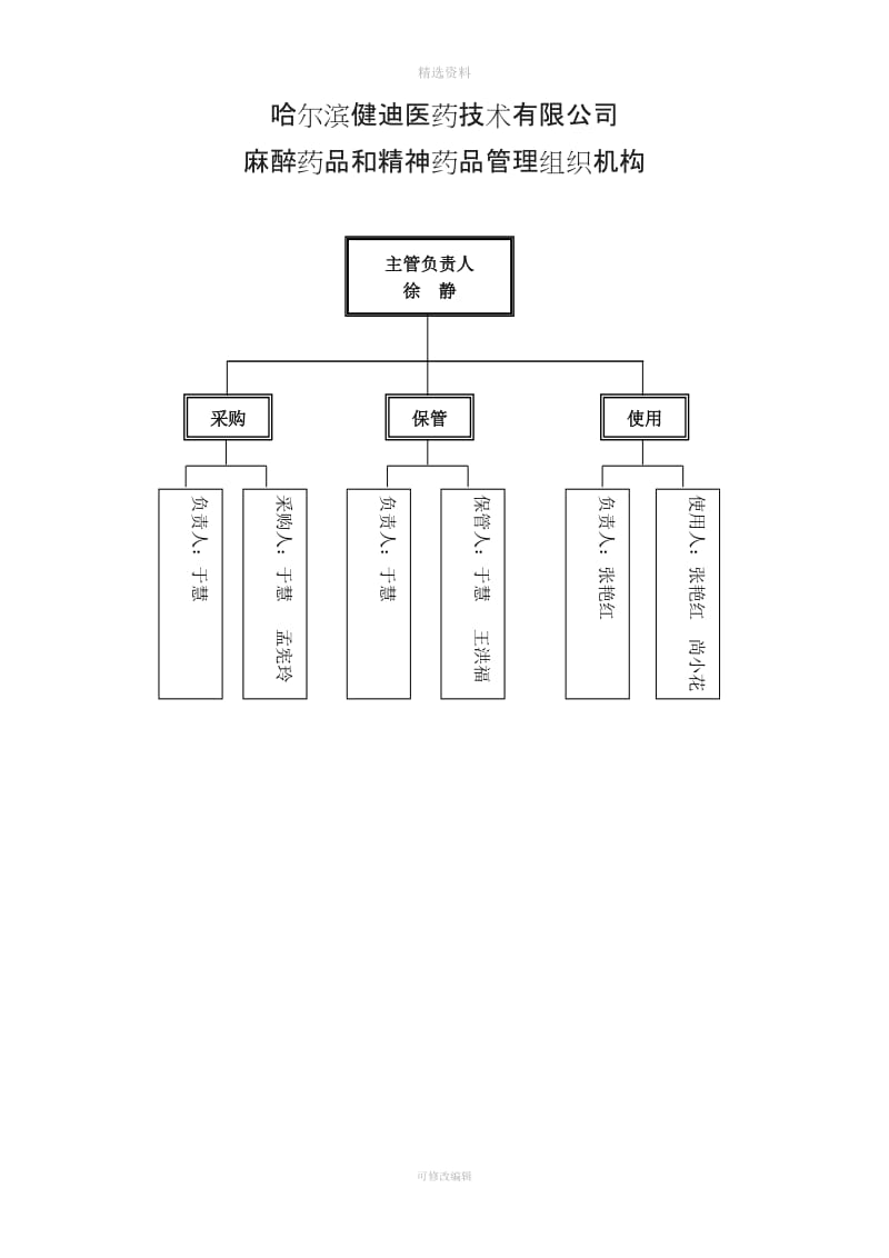 麻醉药品与精神药品管理制度及组织机构图_第1页