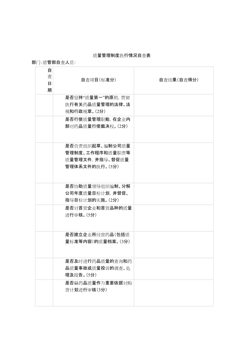 质量管理制度自查表_第1页