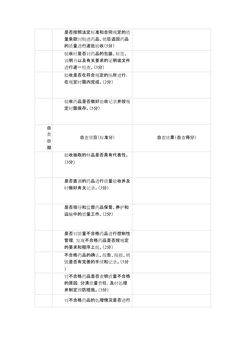 质量管理制度自查表_第2页