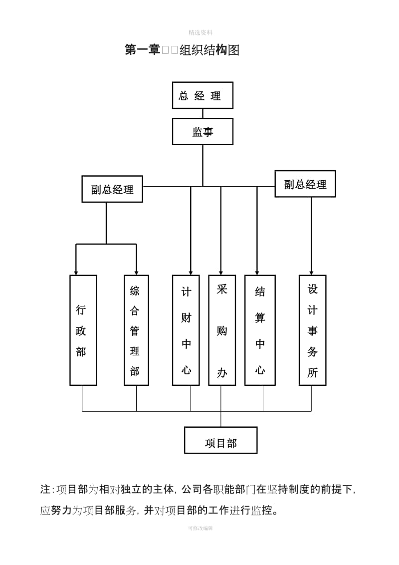 建筑装饰有限公司管理制度_第2页