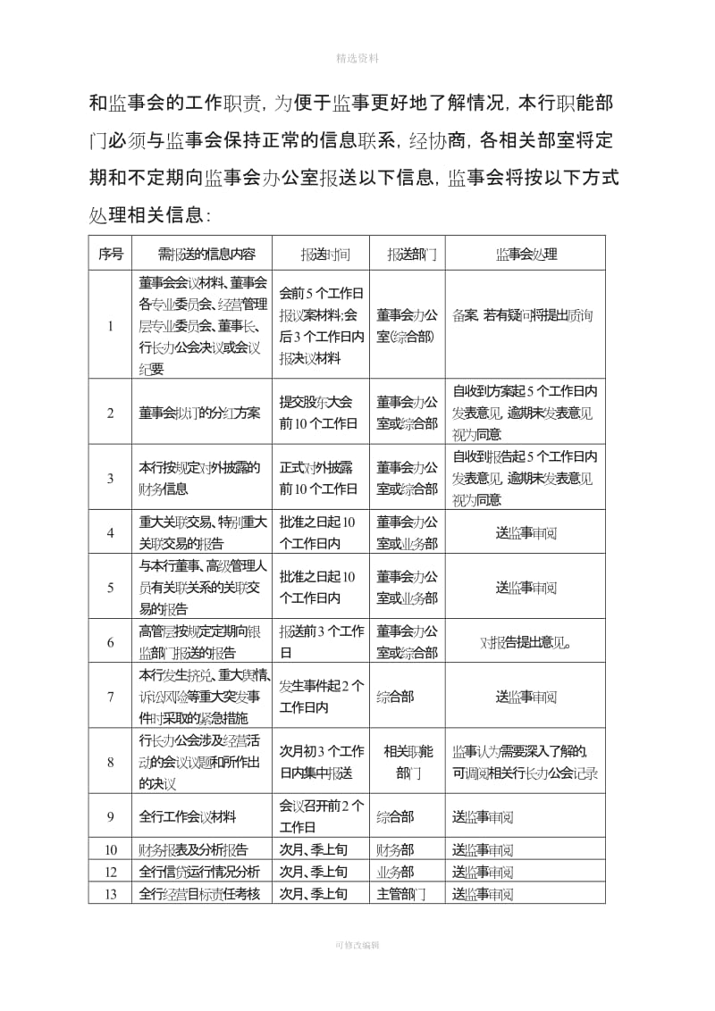 农商行监事会工作制度_第3页