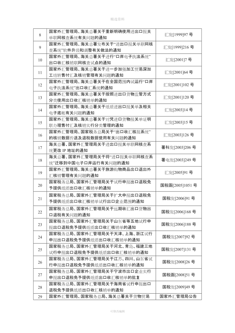 国家外汇管理局海关总署国家税务总局关于货物贸易外汇管理制度改革的公告_第3页