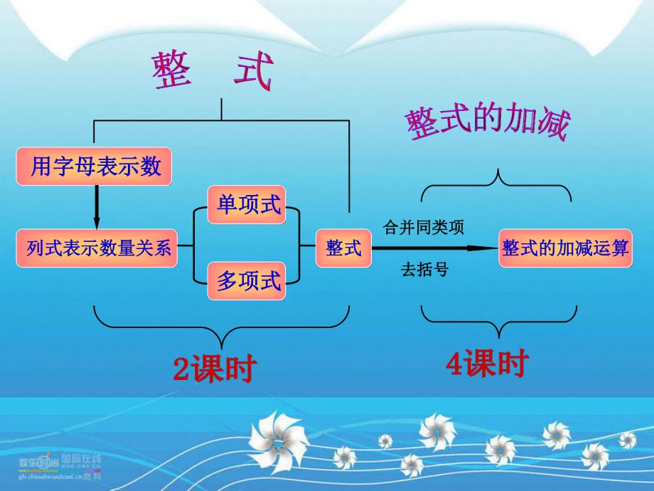 《整式的加減運算》PPT課件_第1頁