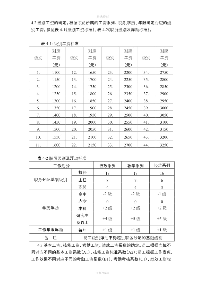 职业学校工资制度标准_第2页