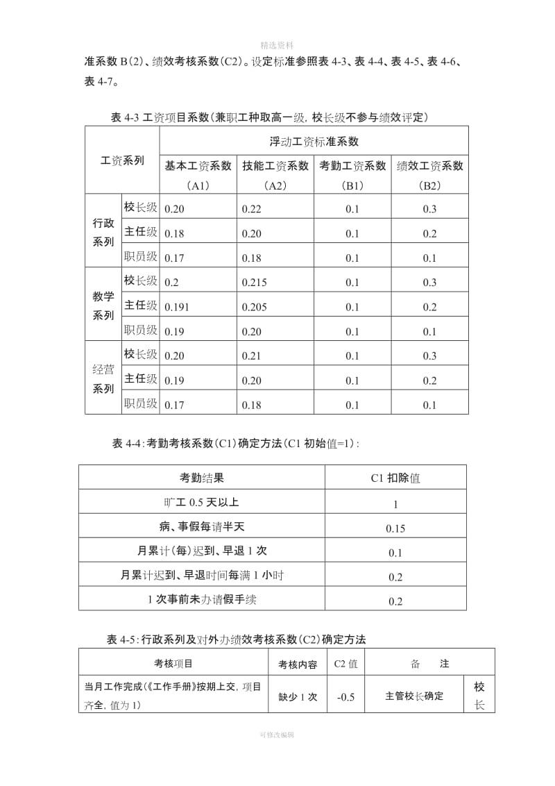 职业学校工资制度标准_第3页