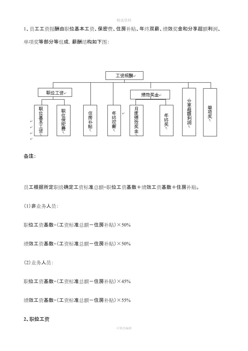 融资担保有限公司度工资制度与绩效考核实施细则_第2页