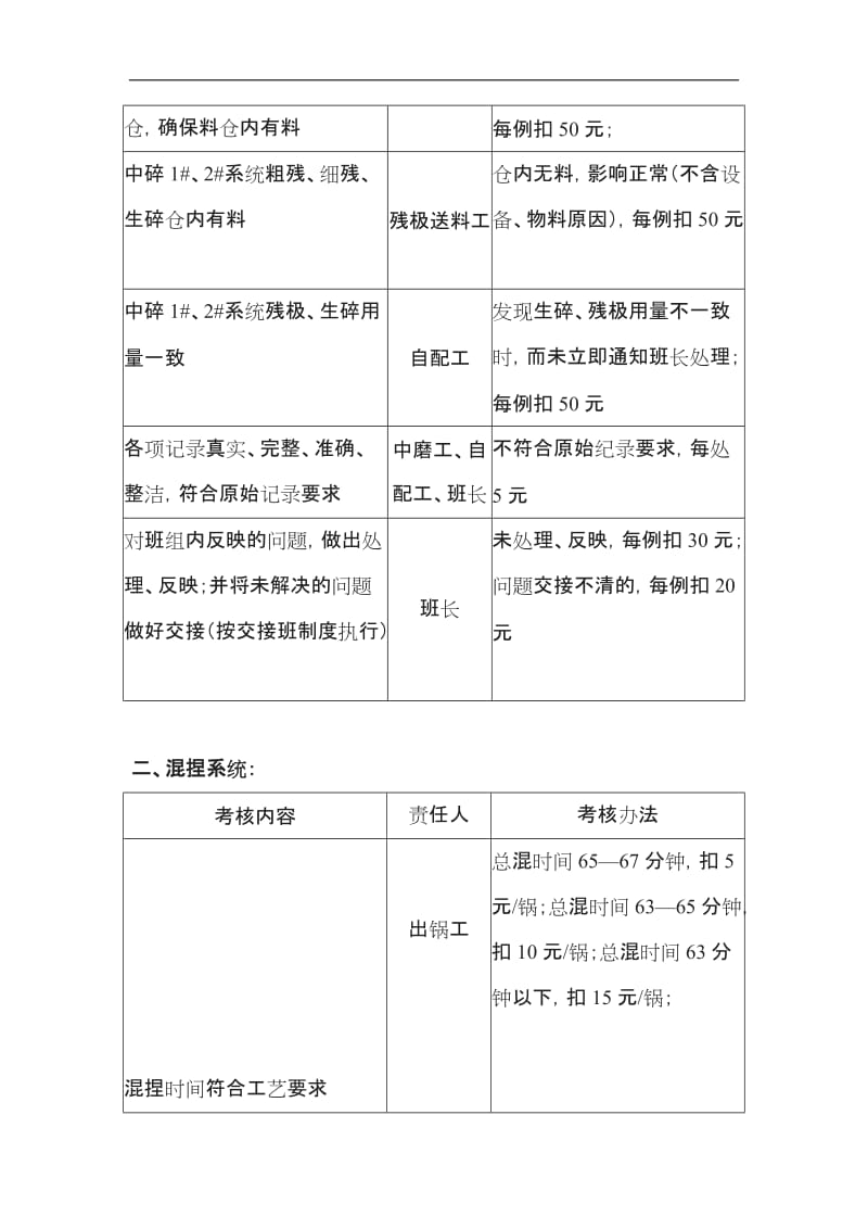 成型车间规制度汇编_第2页