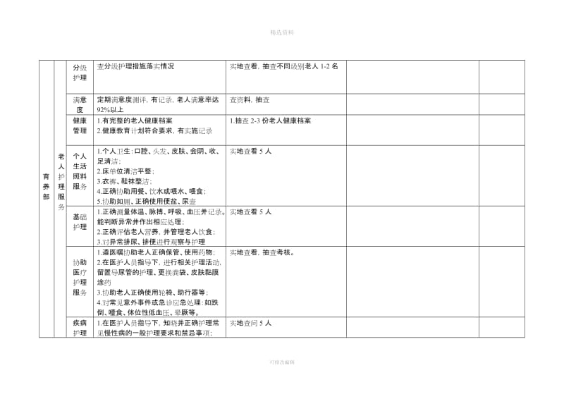 工作质量检查制度_第3页