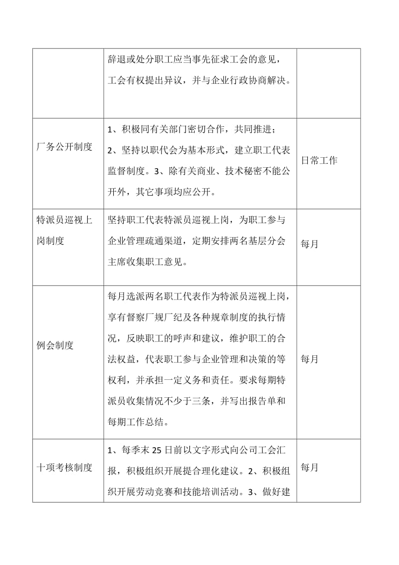 工会制度建设情况_第3页