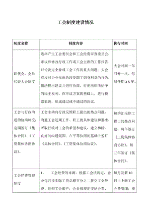 工會(huì)制度建設(shè)情況